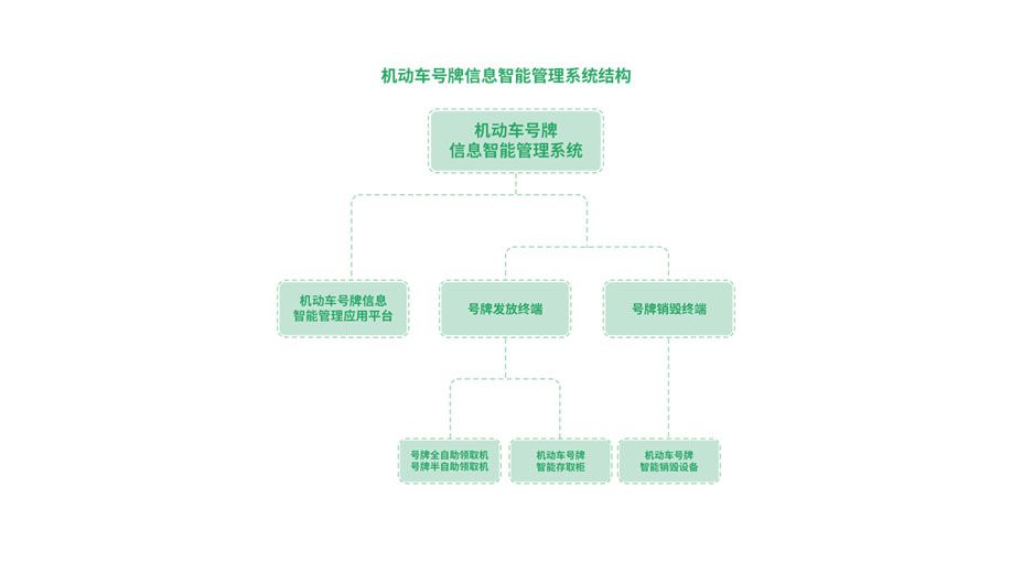 机动车号牌信息智能管理系统